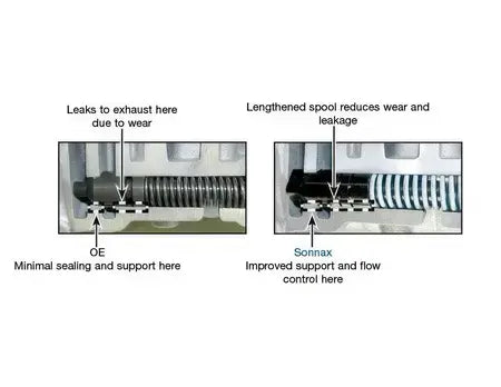 Forward & Reverse Abuse Valve Kit