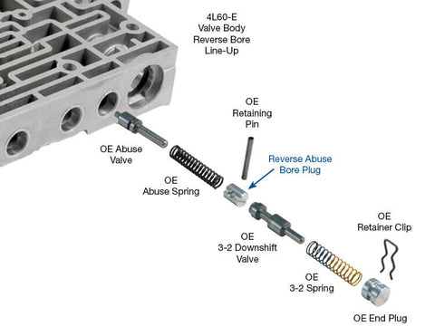 Forward & Reverse Abuse Bore Plug 77754-21