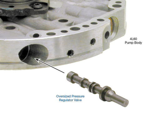 Sonnax Oversized Pressure Regulator Valve 700R4 2004R 77917-06