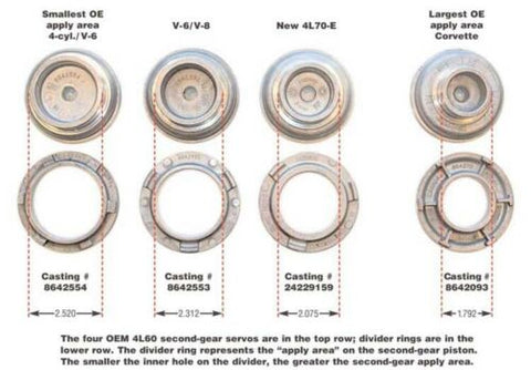 4L60E Transmission Rebuild Kit Stage 5 GPZ Performance WITH UPGRADES 2004-UP